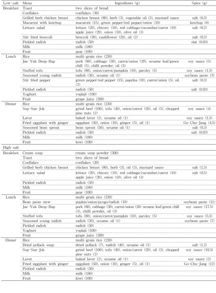 Table 2. Examples of low-salt and high-salt diets