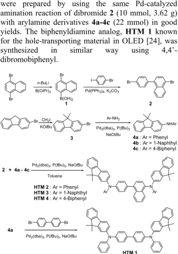 Figure 1. Structure of EL devices used in this study 