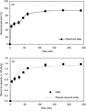 Table  1.  Kinetic  model  parameters  obtained  from  model  fitting  to  kinetic  experimental  data