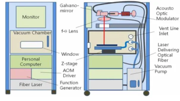 Fig. 1. Laser induced thermal imaging (LITI)  system. 