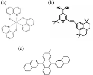 Figure 2. Molecular structures of organic materials  in OLEDs (a) Alq3 (b) DCJTB (c)MADN 