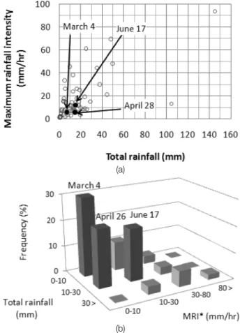 Table  2.  Metadata  of  IKONOS  satellite  image  used  in  the  study