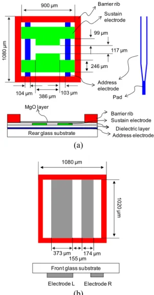 Fig. 2.    Schematic drawings and dimensions of the  unit cell. Top and cross-sectional views of the unit 