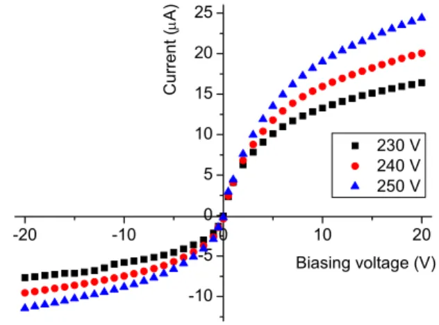Fig. 3.  Current switching. (a) An inorganic light-