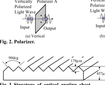 Fig. 3. Structure of optical grating sheet. 