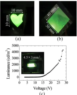 Fig. 1. Generic process flow for peeling off  polymeric anode spin coated on a flexible substrate