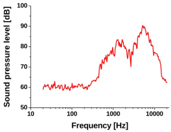 Fig. 3. Transmittance of FAD with/without  driving voltage 