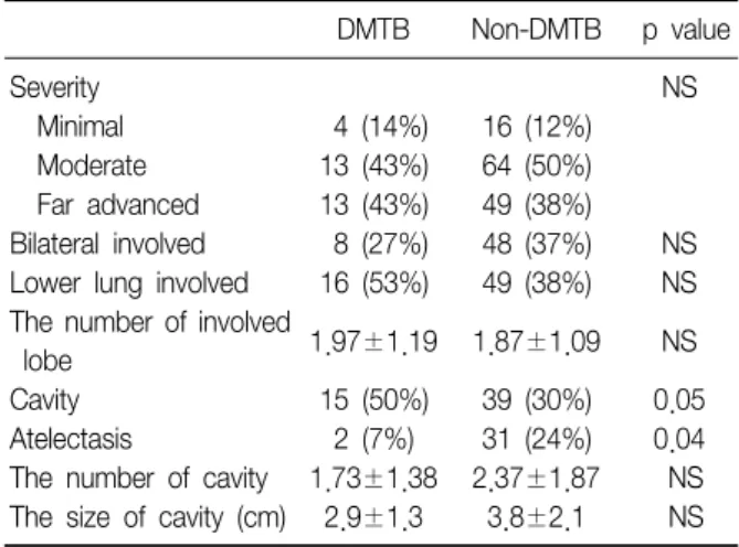 Table  4.  Radiological  manifestations
