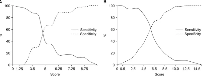 Figure 1. Comparison of the predictive accuracy of the two methods for pulmonary embolism