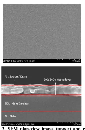 Figure 3 shows the transfer characteristics of the  IGZO TFTs (W/L = 1000µm/ 40µm) coated with  solutions having various metal precursor molar ratios,  and annealed at 600  for 1hour in oxygen ambient