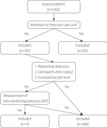 Fig. 1. Flow chart of the study.