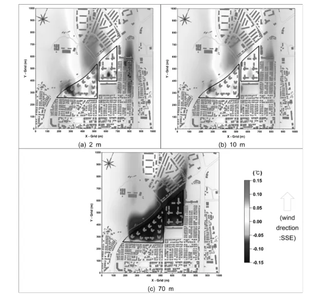 Fig.  12.  Distribution  of  temperature  change  in  Case  1. 쪽 경계 부근에서 약 0.05℃ 정도 감소하는 것이 나타났는 데,  이는  기류가  고층  건물의  벽면을  타고  가면서  풍속이  증가하여 발생한 것이다
