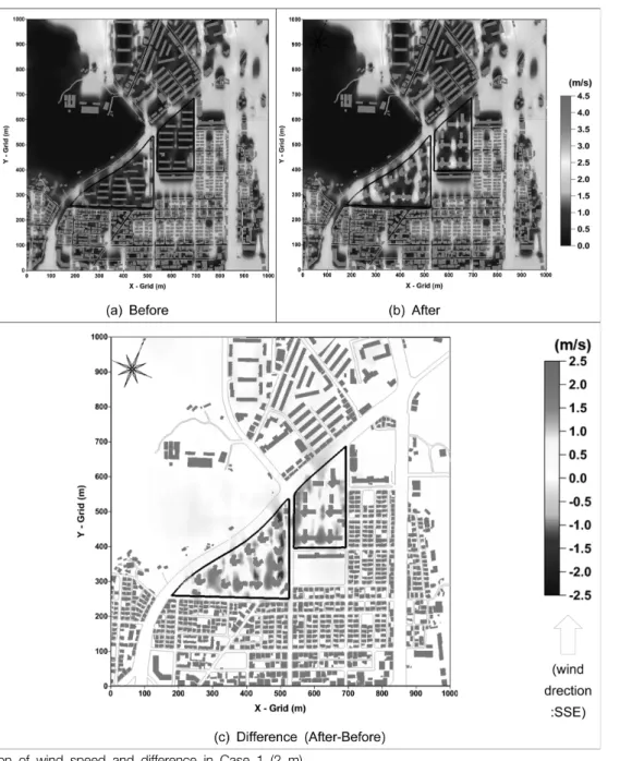 Table  3.  The  thermal  characteristics  as  land  use Land Use roughness 