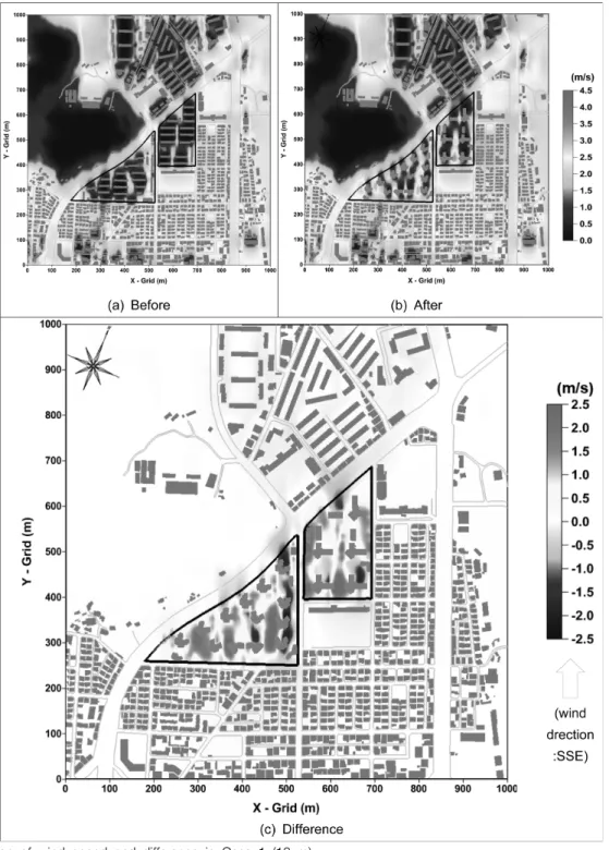 Fig.  7.  Distribution  of  wind  speed  and  difference  in  Case  1  (10  m).Envi-met3.0의 수목 구성 및 토지 이용도에 따른 열특성 변화  입력자료는  다음과  같다(Table 2~3).3