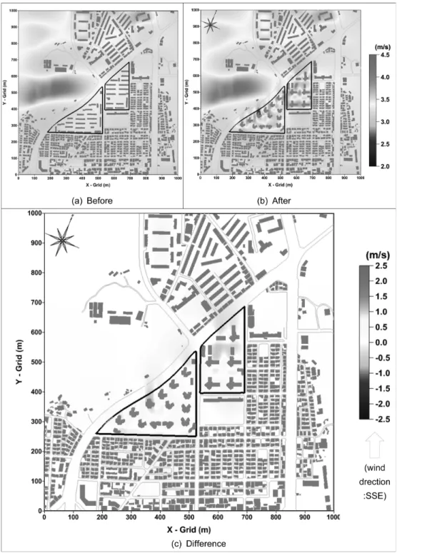 Fig.  8.  Distribution  of  wind  speed  and  difference  in  Case  1  (70  m).향으로 통로가 확보되어 건물 사이로 풍속이 약 0.5~1.0 m/s 정도 증가하였다