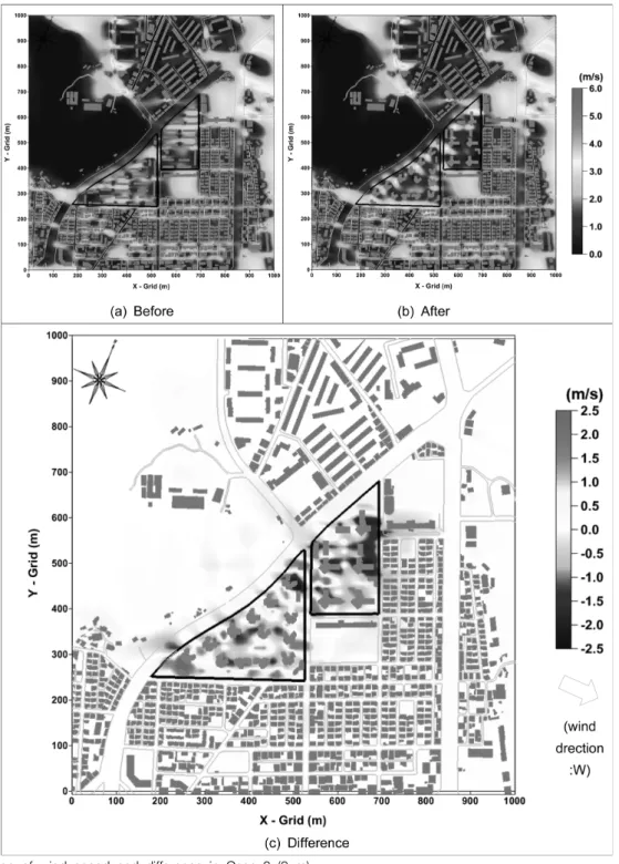 Fig.  9.  Distribution  of  wind  speed  and  difference  in  Case  2  (2  m).건물 입지 후, 70 m 고도에서의 풍속 변화량을 보면(Fig