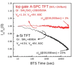 Figure 5. Image of a 15” Bottom Emission AMOLED  panel with T/G a-SPC TFT backplane. 