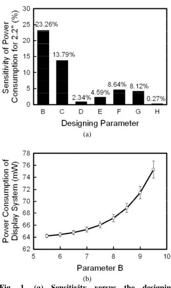 TABLE 1. List  of  the upper and lower bounds of  the designing parameters in the examined  case