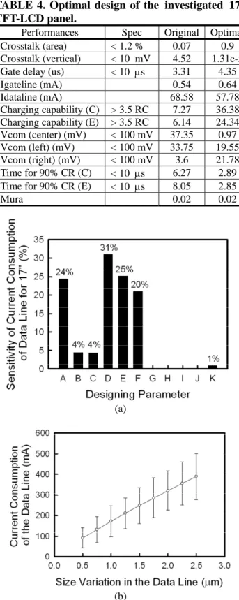 TABLE 4. Optimal design of the  investigated  17”  TFT-LCD panel. 