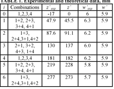 TABLE 1. Experimental and theoretical data, mm   