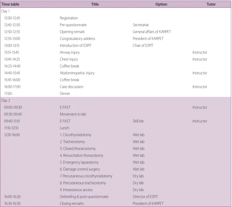 Table 1. Program of the ESPIT course