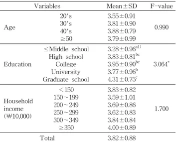 Table 8. Information needs for food safety