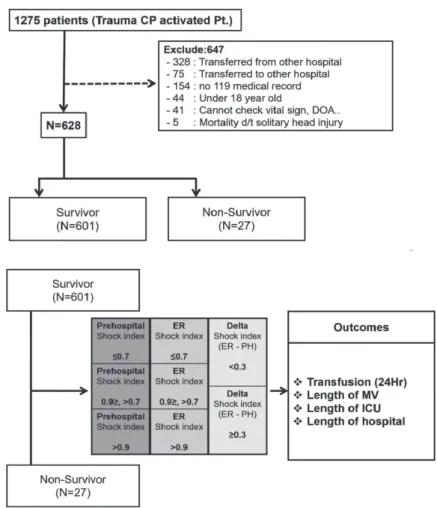Fig. 1. Flow diagram of patients selected for analysis. CP: 