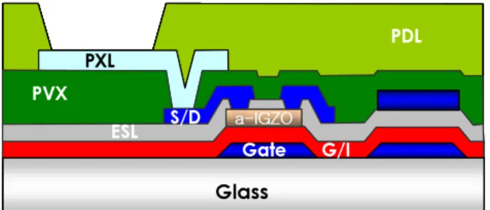 Fig. 1 shows the schematic diagram of an a-IGZO  TFT structure. An inverted staggered etch stopper  structure was used for the fabrication of oxide TFTs