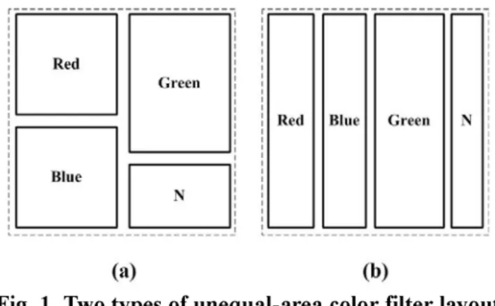 Fig. 1. Two types of unequal-area color filter layout  in a pixel for the proposed RGBW LCD