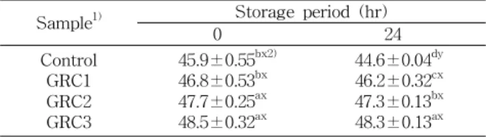Table 2. Moisture contents of Baekseolgi added with differ- differ-ent concdiffer-entrations of ginseng powder during 24 hrs