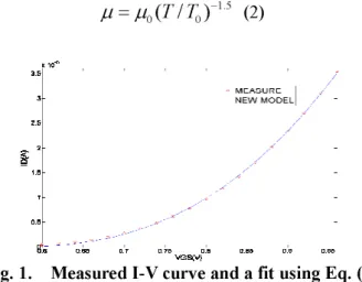 Fig. 1.    Measured I-V curve and a fit using Eq. (1) 
