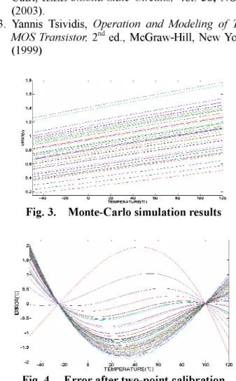 Fig. 3.    Monte-Carlo simulation results 