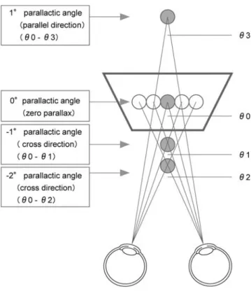 Fig. 3.    The experimental conditions. Fig. 2.    The depth conditions. 
