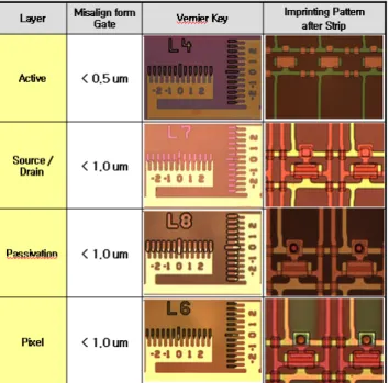 Fig. 4.  Pattern scope and SEM image after S/D  imprinting.  SEM image shows the different  thickness residual layer in two points