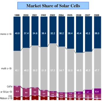 Fig. 3. The first generation cells for the high efficiencies.