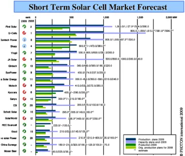 Fig. 4. Low Cost Approach for Silicon Solar Cells 
