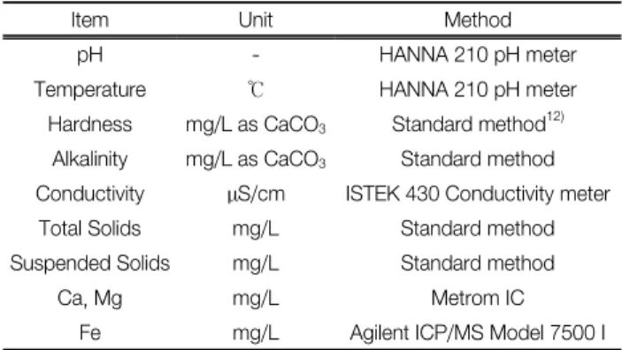 Table  2.  Analytical  methods  for  water  quality