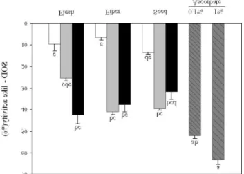 Fig. 3. Total polyphenol contents (mg%) of pumpkin (Cucurbita moschata Duch.) with extraction solvents
