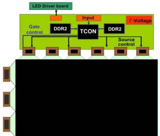 Table 1.compare RGB,RGBW ,RGBD, RGBG   