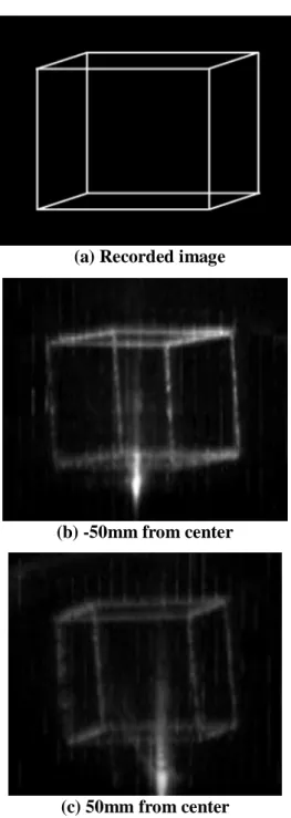 Fig. 3. Recorded and reconstructed images by the  optical system (Viewing distance is 50 mm)
