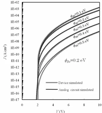 Figure 5 shows the results of  J-V characteristics from  the analog circuit simulation using the Verilog-A  lan-guage as a parameter of Schottky barrier height for hole  at anode comparing with that from the device simulation