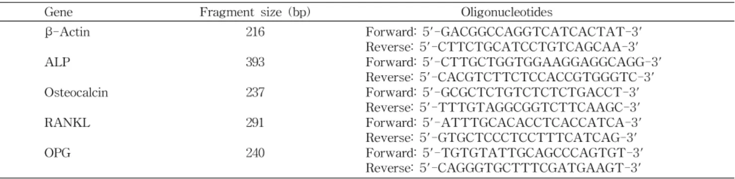 Table 1. Oligonucleotide primer for RT-PCR