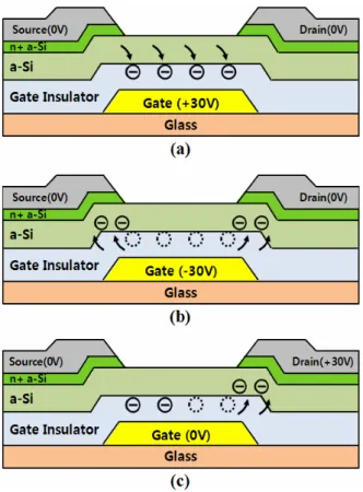 Fig. 3. Schematic diagram of proposed shift register with alternating negative gate-to-drain bias on pull-down TFTs.Fig