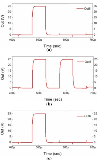Fig. 6. Transfer characteristics of RPI a-Si TFT model  fitted to measured characteristics and used in the  SmartSpice simulation of the gate driver circuit.