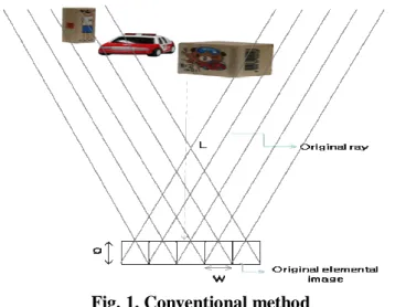 Fig. 1. Conventional method 