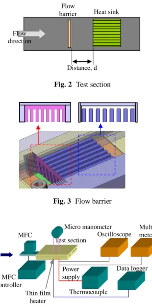 Fig. 3  Flow barrier   