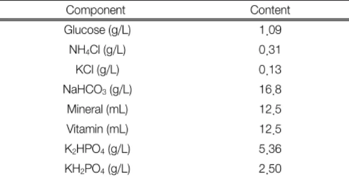Table  1.  Composition  of  artificial  wastewater
