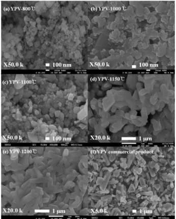 Figure 2 shows the FE-SEM image s  of our  specimens and commercial product. The specimens 