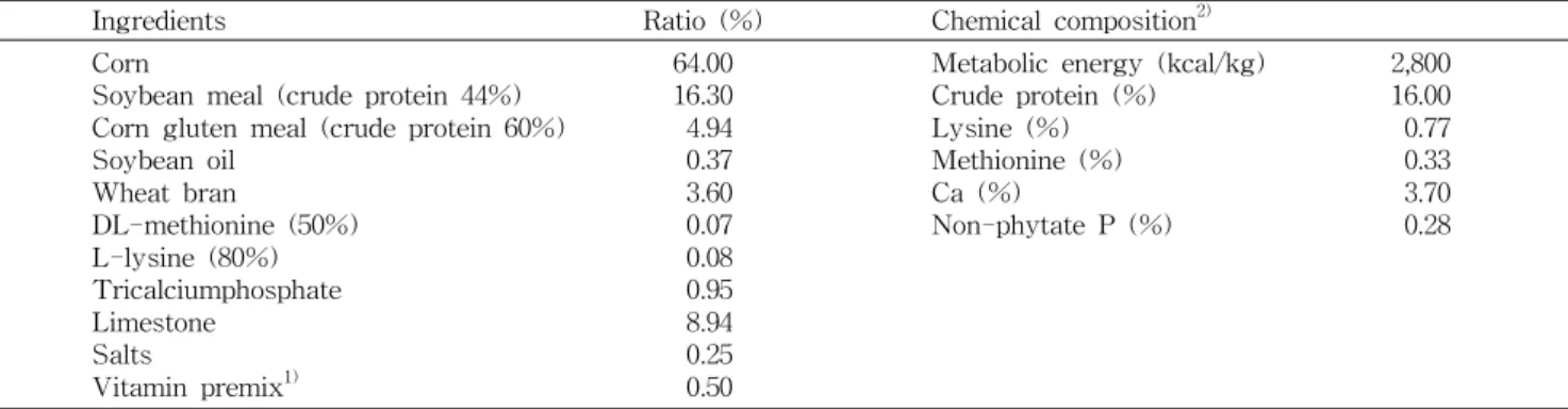 Table 1. Formula and chemical composition of basal diet