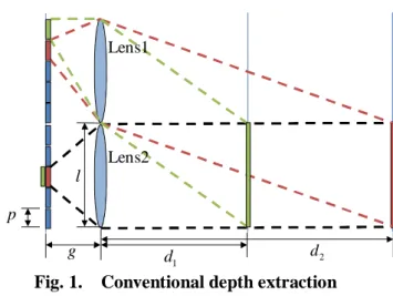 Fig. 1.    Conventional depth extraction 